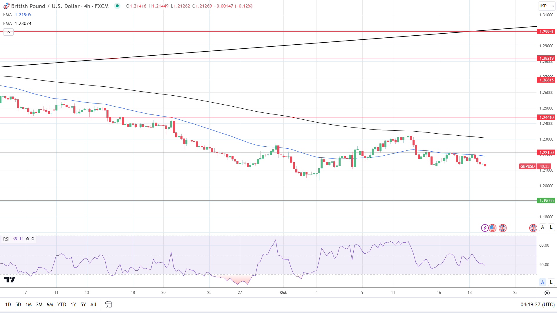 XRP News: SEC v Ripple and Falling Bets on an XRP-Spot ETF Impact XRP