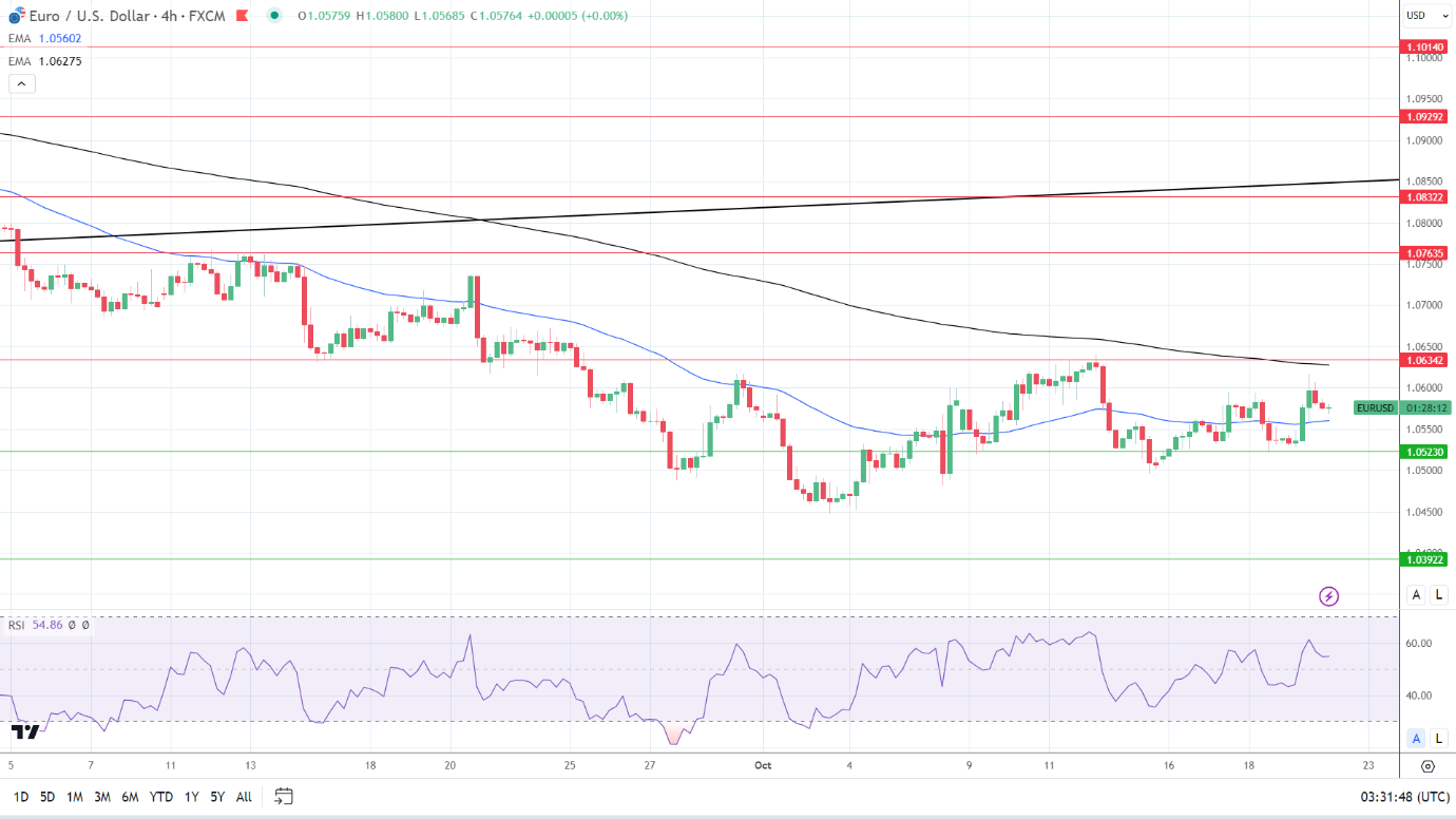 4-Hourly Chart sends bullish near-term price signals.