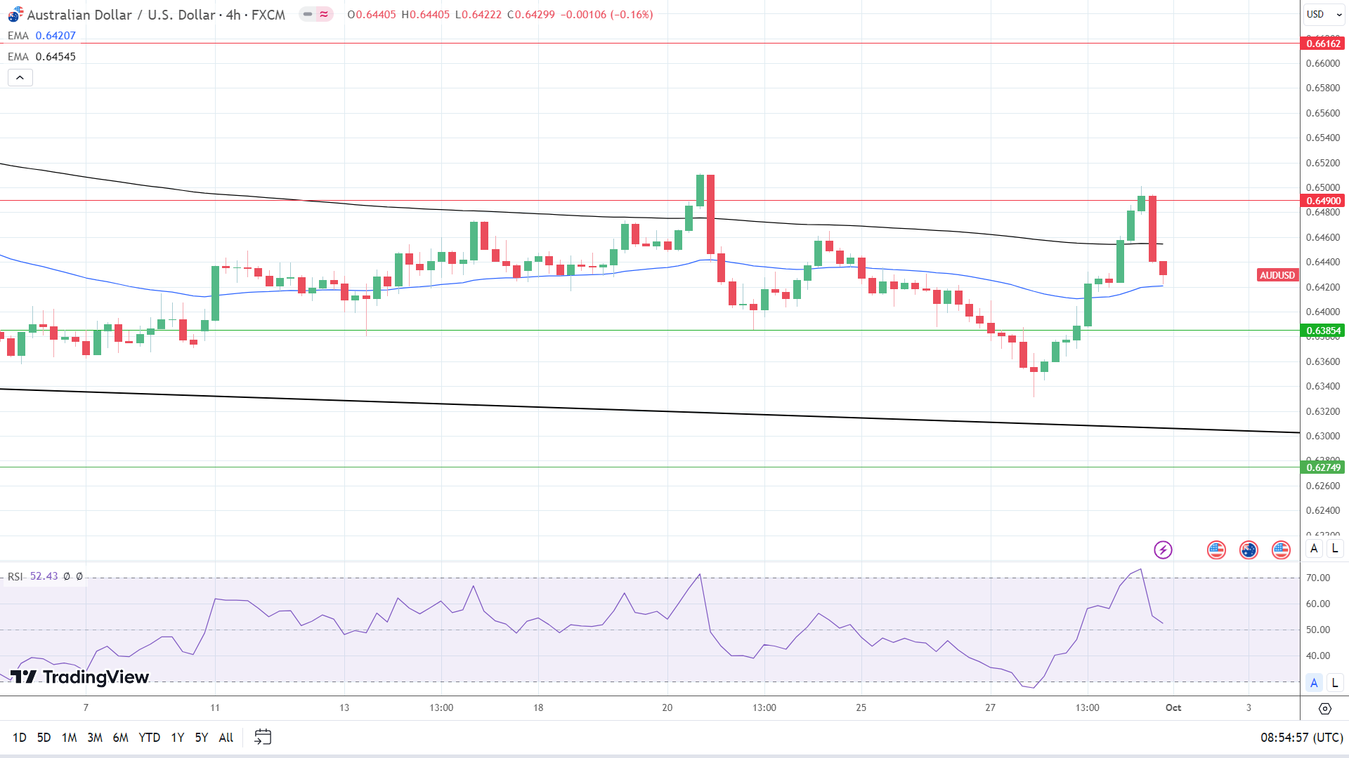 4-Hourly Chart sends bullish near-term price signals.