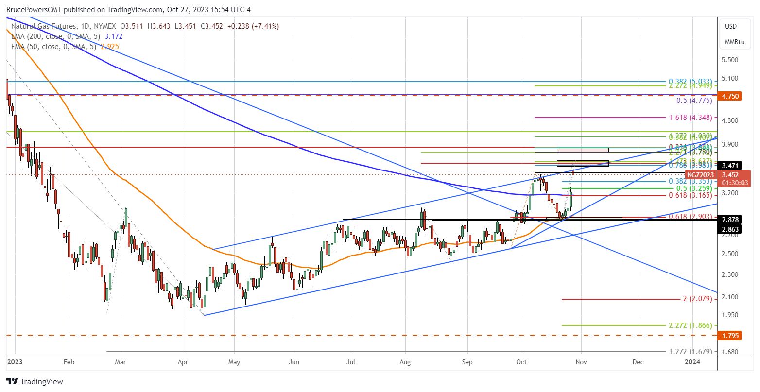 A graph with lines and arrows Description automatically generated with medium confidence