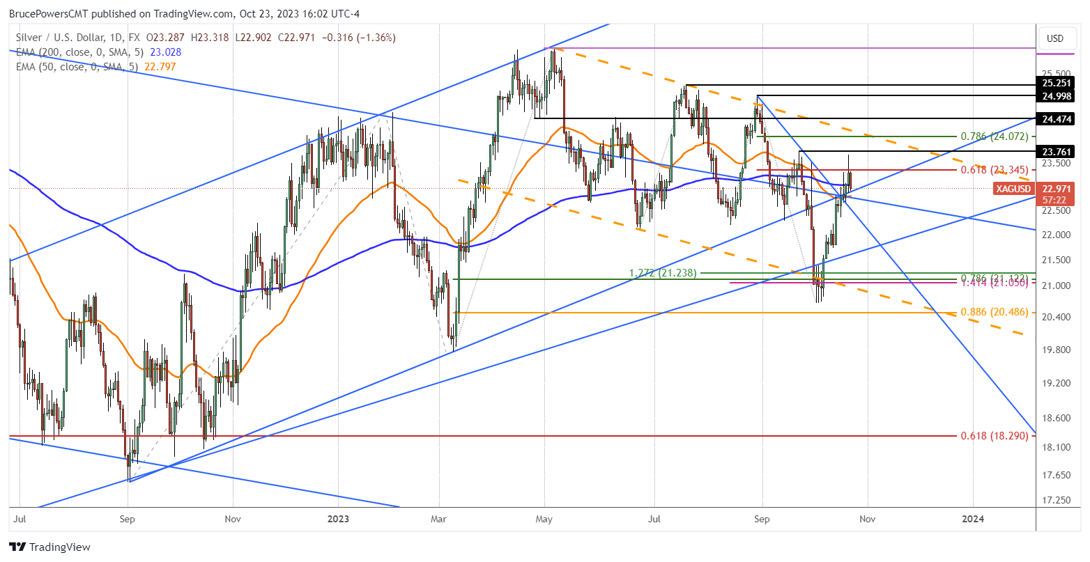 A graph with lines and numbers Description automatically generated with medium confidence