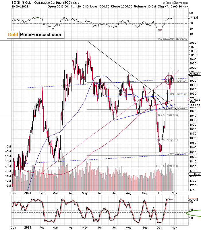 Gold Price’s Suspicious Daily Rally - Image 1