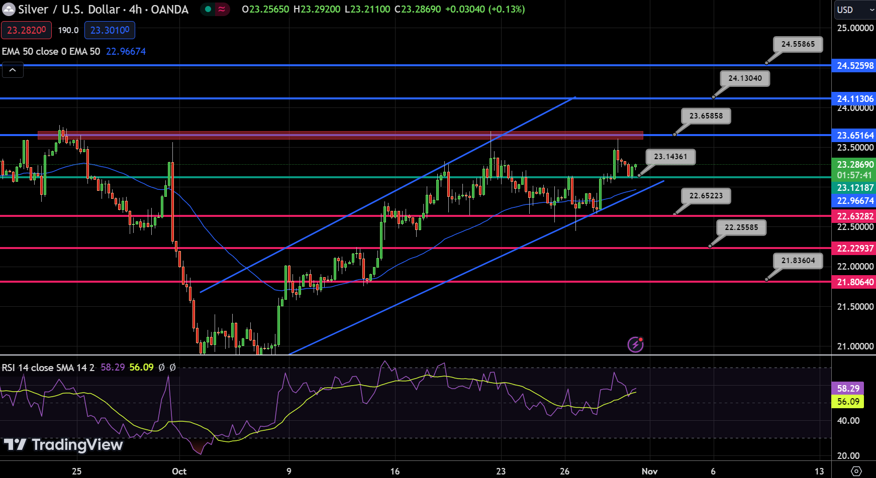 Silver Chart 