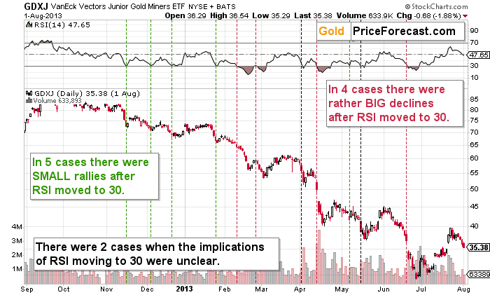 RSI for Mining Stocks Is Below 30 and It’s Not a Buy Signal - YET - Image 2