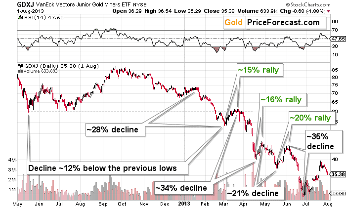 RSI for Mining Stocks Is Below 30 and It’s Not a Buy Signal - YET - Image 3