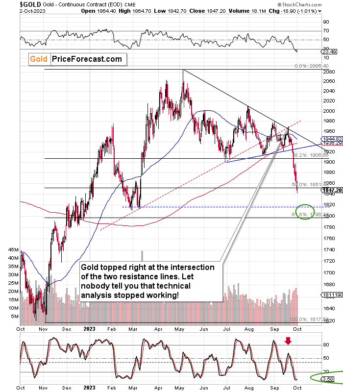 RSI for Mining Stocks Is Below 30 and It’s Not a Buy Signal - YET - Image 4