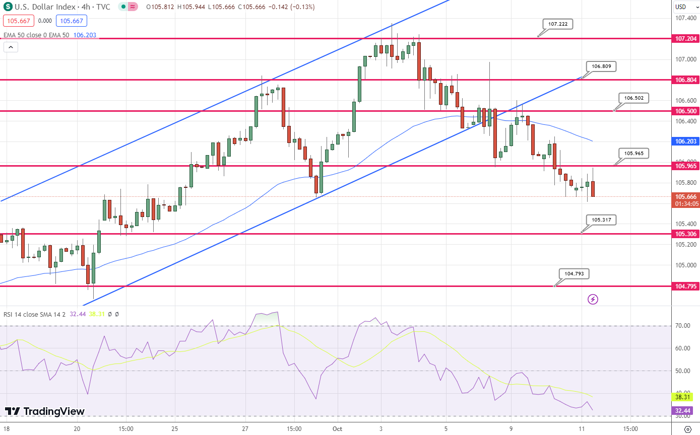 USD/CAD Forecast: Breaks Above 50-Day EMA Against CAD