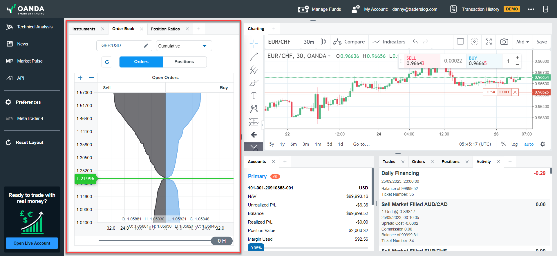OANDA Web Order Book
