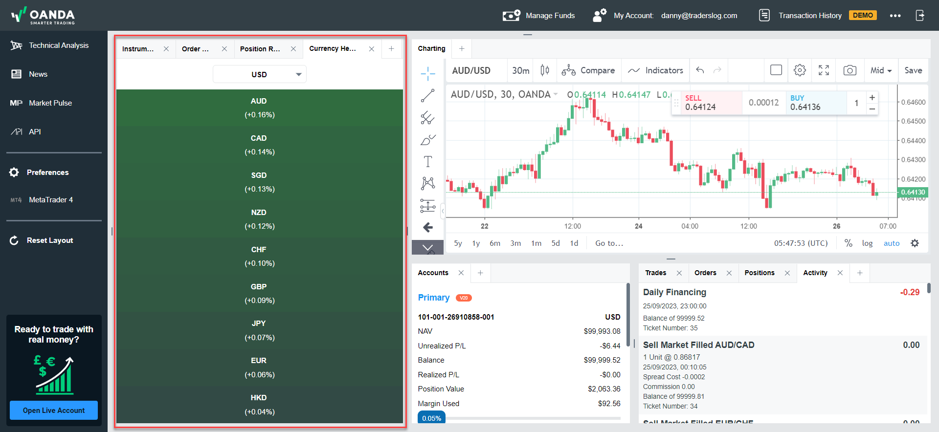 OANDA Web Heatmap