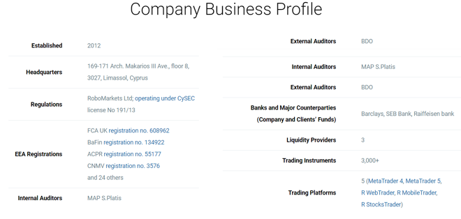 RoboMarekts’ company business profile