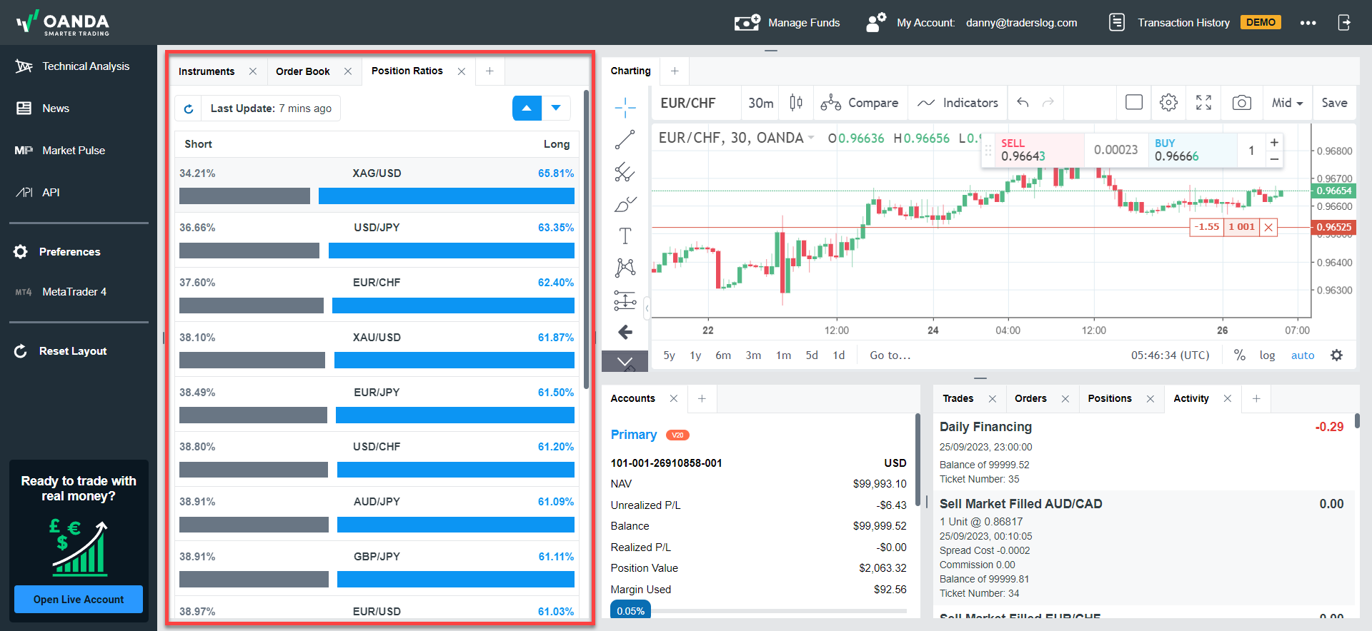 OANDA Web Position Ratios