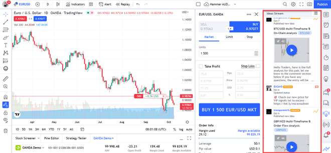 TradingView Ideas Stream