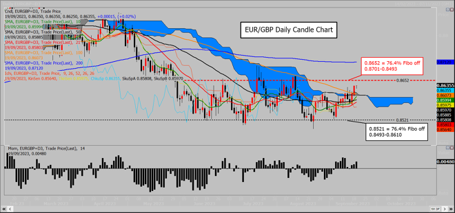 EUR/GBP Trader