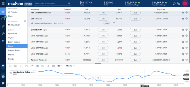 WebTrader Platform