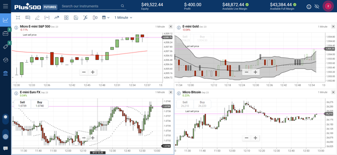 Multiple charts layout in the WebTrader platform