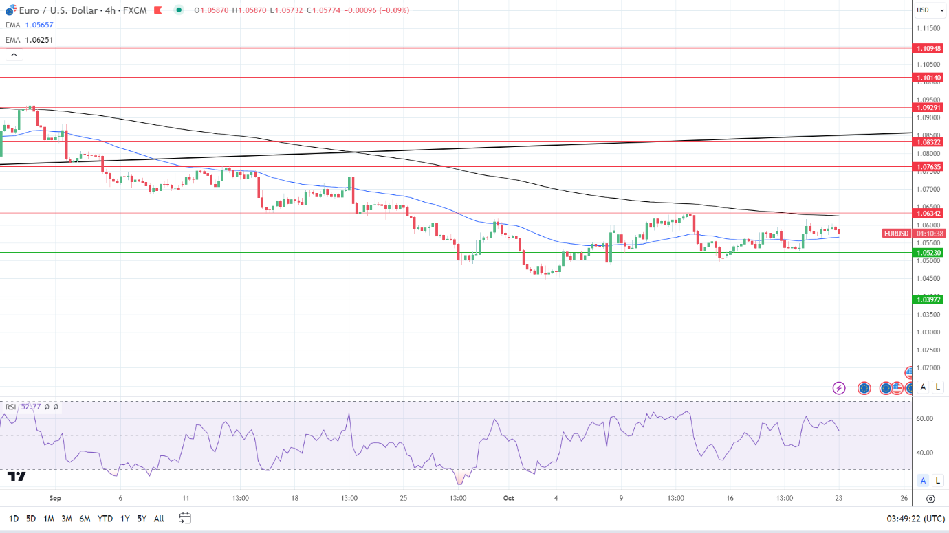 4-Hourly Chart sends bullish near-term price signals.
