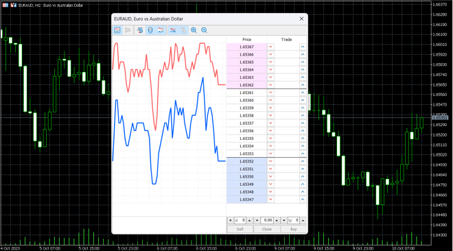 MetaTrader 5’s depth of market feature