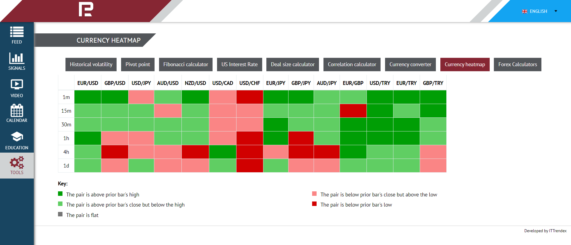 RoboForex Review 2023 | FXEmpire