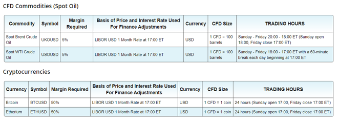 PFD’s contract specifications