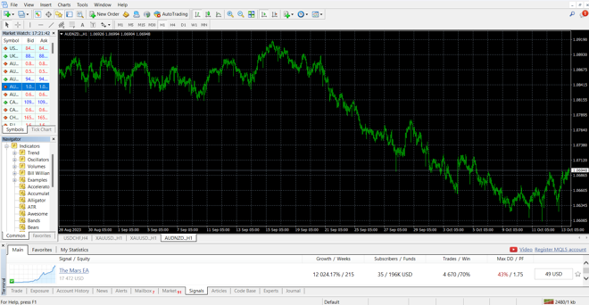 MetaTrader 4’s general outlook