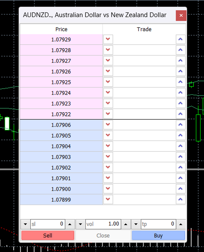 MetaTrader 4’s depth of market tool