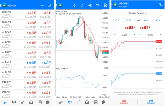 A watchlist of selected instruments (left), chart screen (middle), and order placing screen (right)