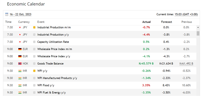 PFD’s economic calendar