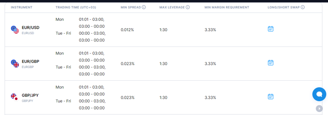 Spreads at Quadcode Markets