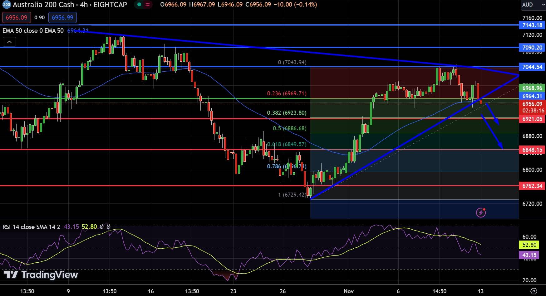 AUDUSD Chart