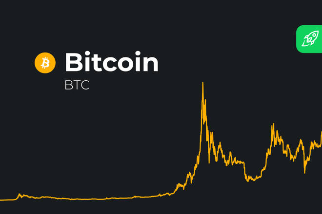 Bitcoin-BTC price