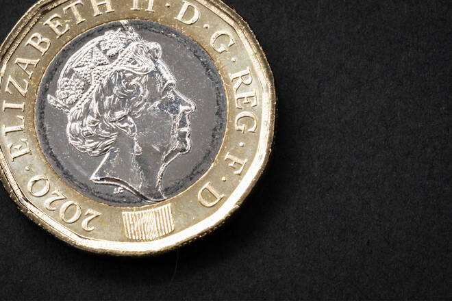 British Pound coin, FX Empire