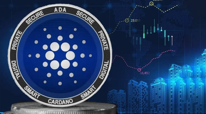 Cardano (ADA) Price