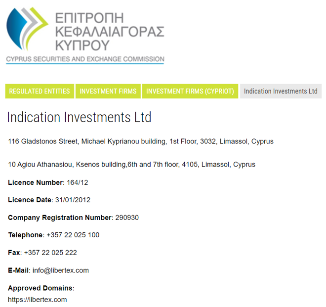 Indication Investments Ltd’s licensing info on cysec.gov.cy