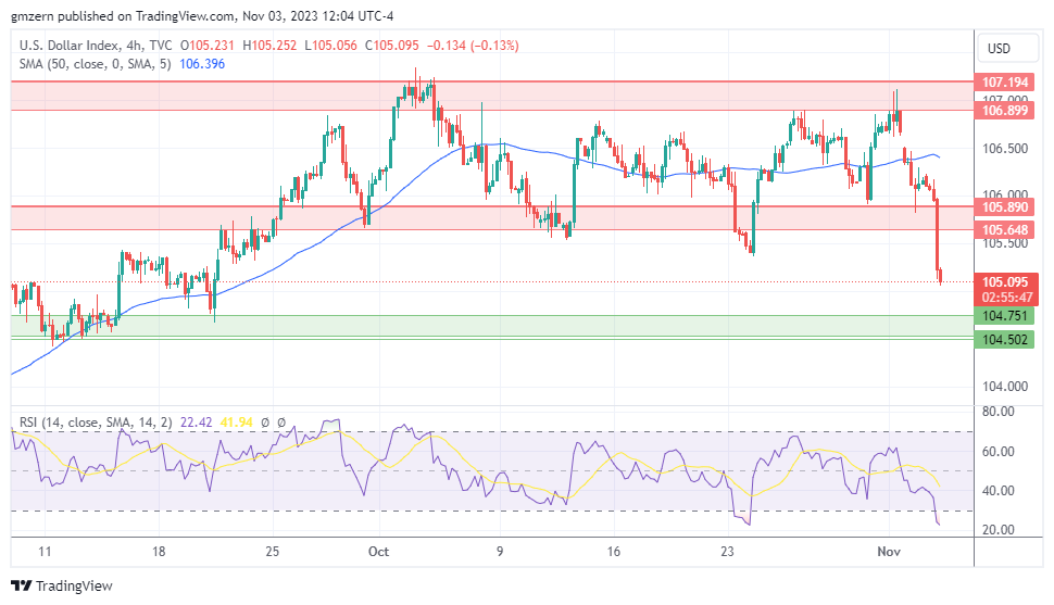 DXY