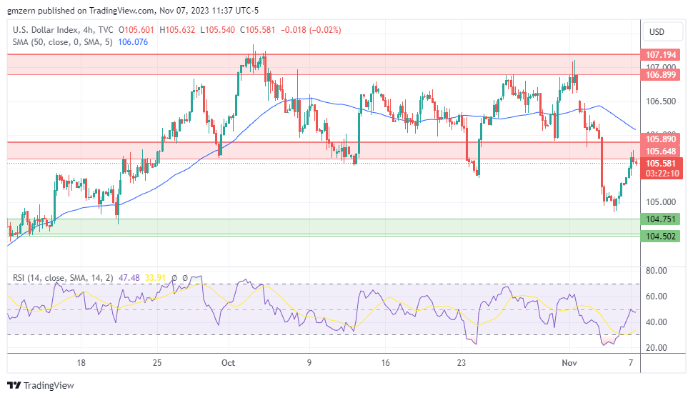 DXY