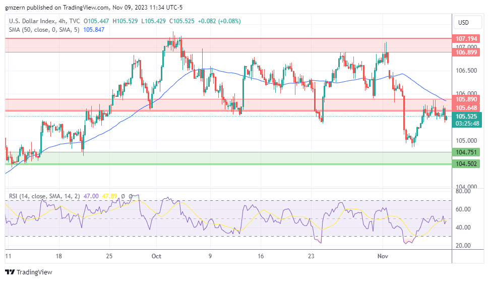 DXY