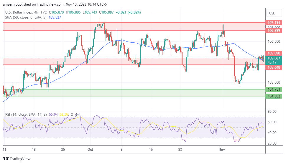 Euro Forecast: EUR/USD Outlook Positive for Week Ahead, EUR/GBP Too