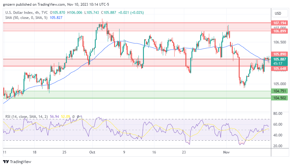 DXY