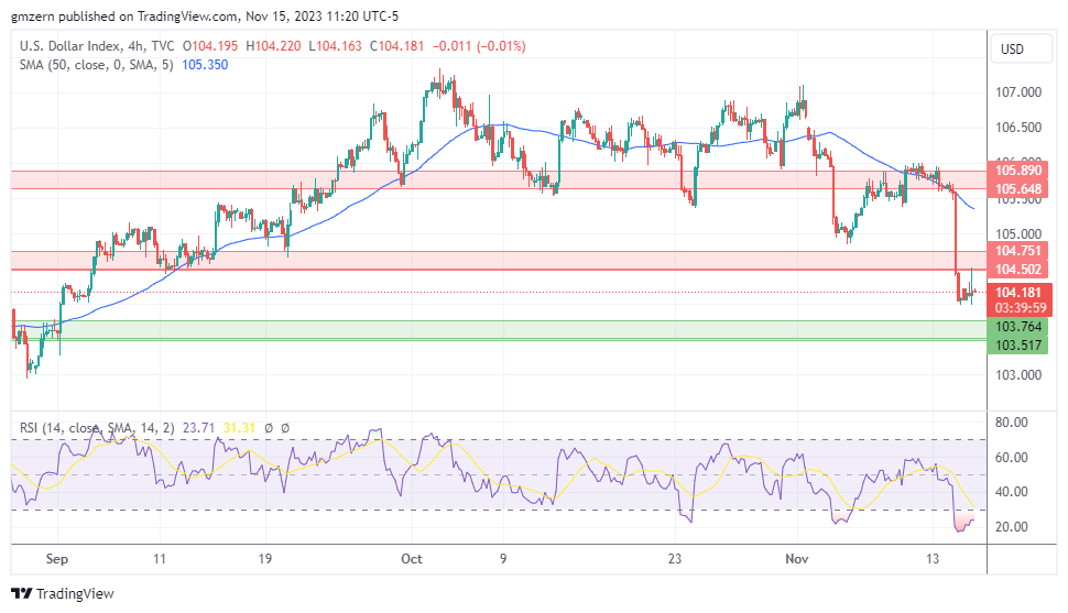 DXY