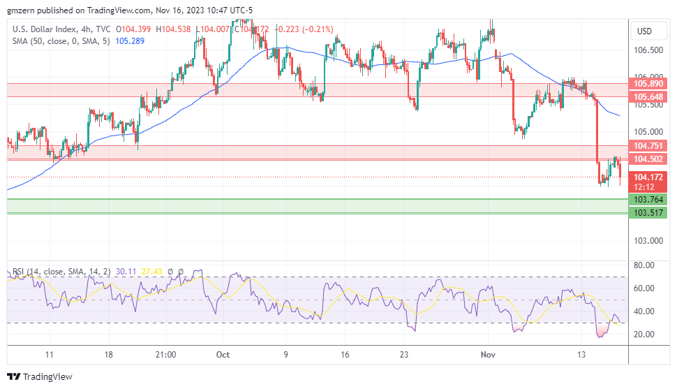 DXY