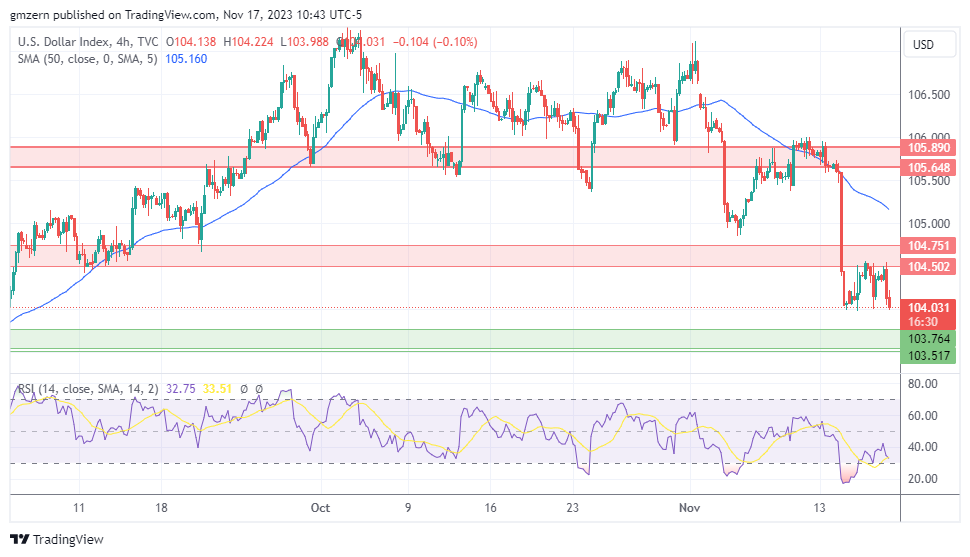 Euro-to-Dollar Rate Forecast for the Week Ahead