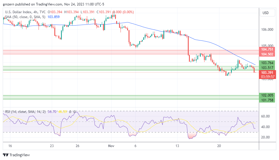 DXY