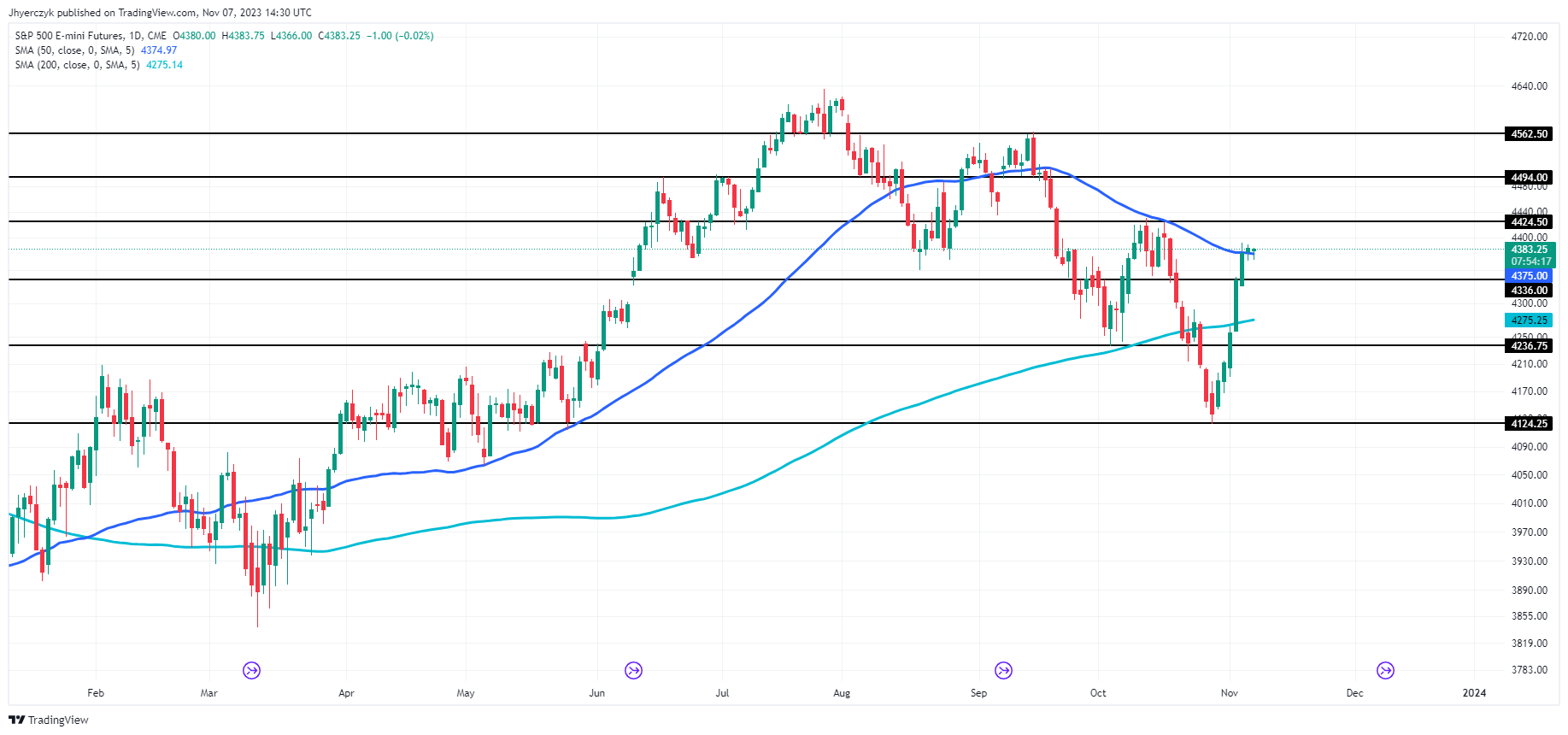 XRP News: SEC v Ripple and Falling Bets on an XRP-Spot ETF Impact XRP