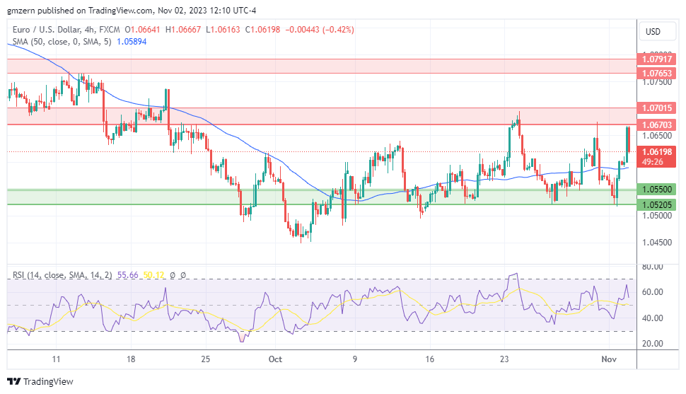 USD/CAD Stays Range-Bound