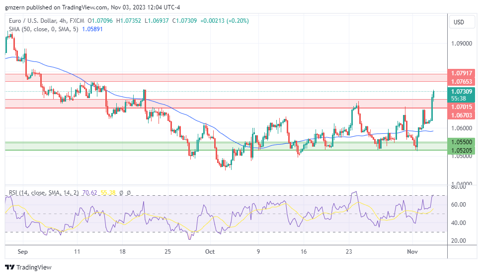 EUR/USD