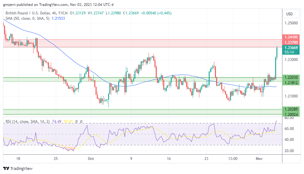 GBP/USD