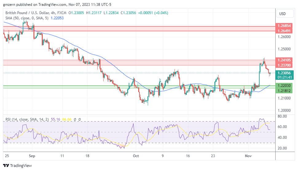 GBP/USD