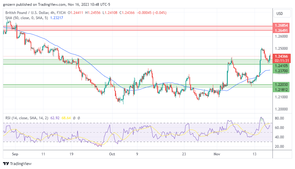 GBP/USD