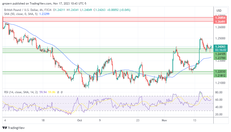 GBP/USD