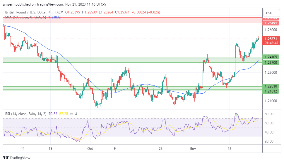 GBP/USD